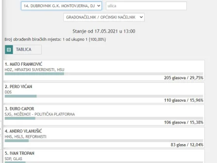 Opis slike