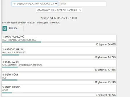 Opis slike
