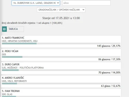 Opis slike