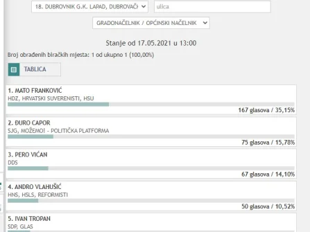 Opis slike