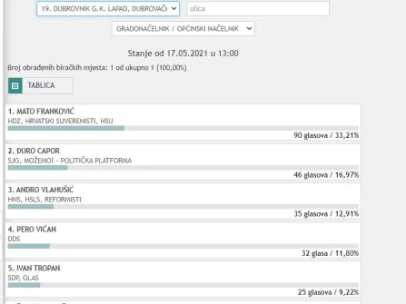 Opis slike