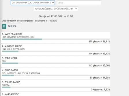 Opis slike