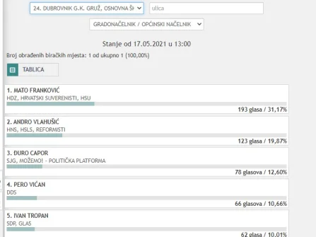 Opis slike