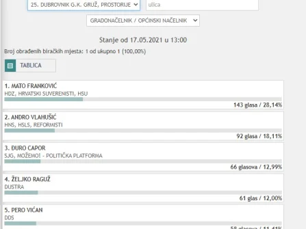 Opis slike