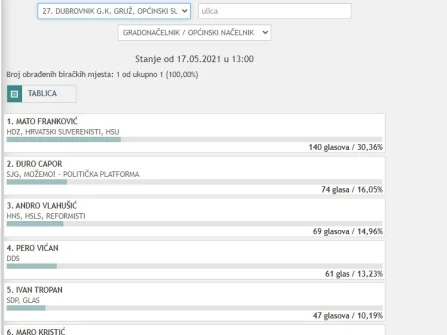 Opis slike