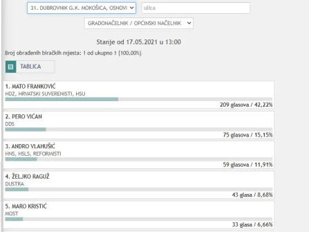 Opis slike