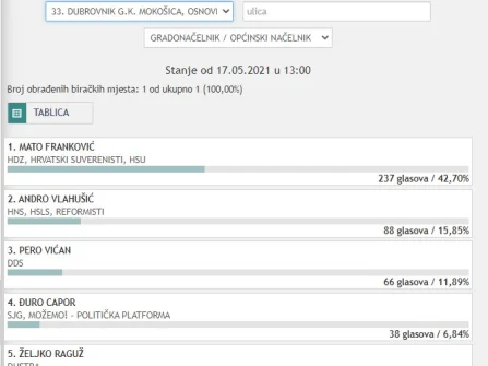 Opis slike