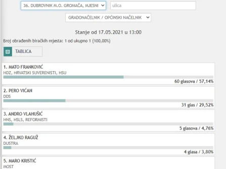Opis slike