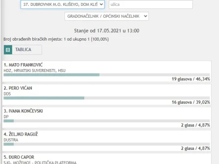 Opis slike