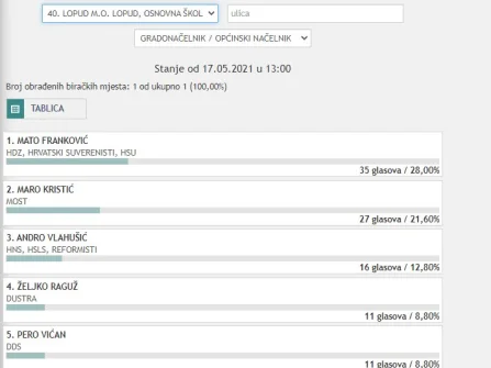 Opis slike