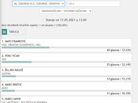 Opis slike