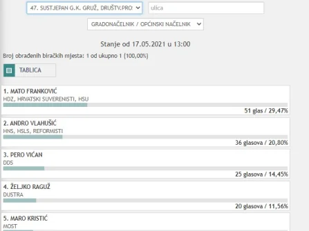 Opis slike