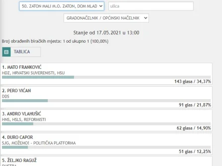 Opis slike