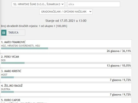 Opis slike