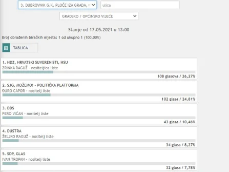 Opis slike