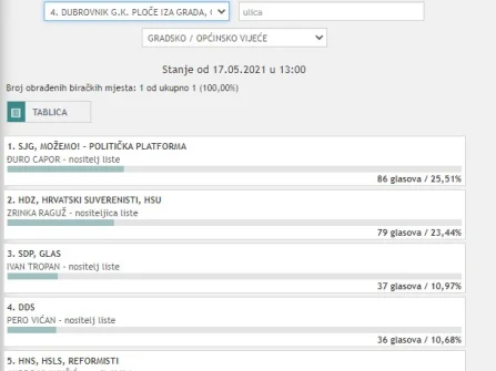 Opis slike
