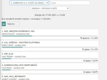 Opis slike