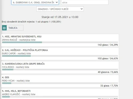 Opis slike