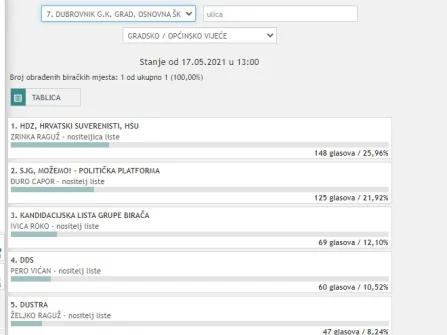 Opis slike