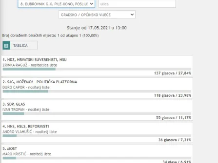 Opis slike