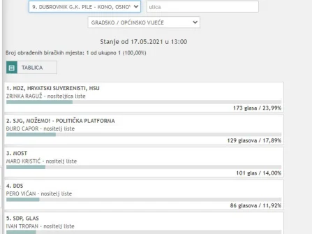 Opis slike