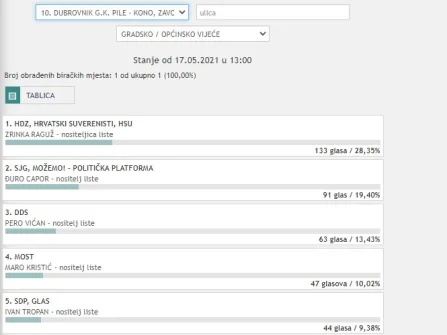 Opis slike