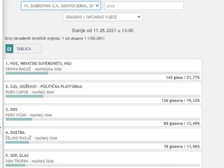Opis slike