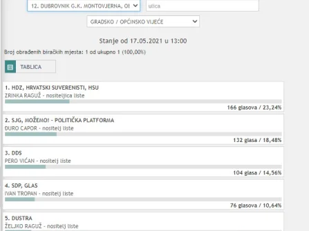 Opis slike