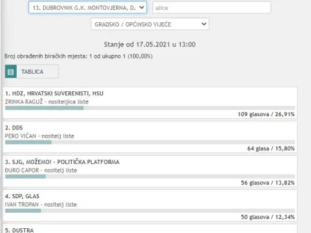 Opis slike