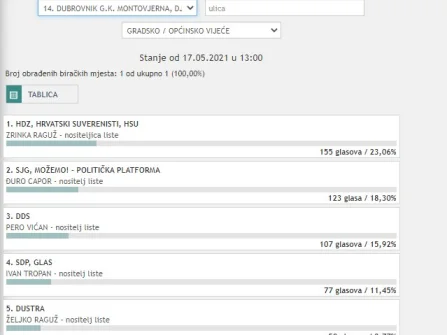 Opis slike