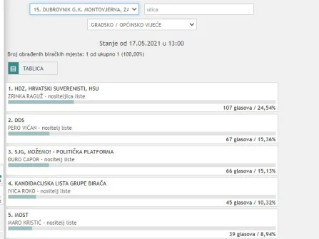 Opis slike