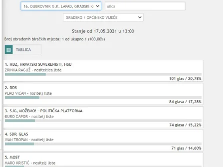Opis slike