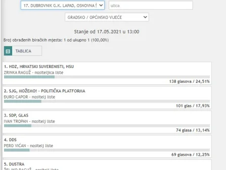 Opis slike