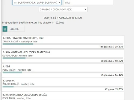 Opis slike