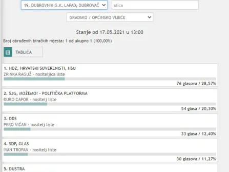 Opis slike