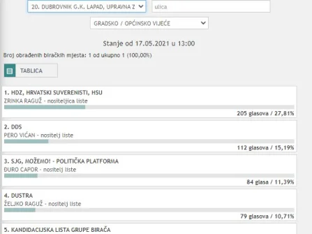 Opis slike