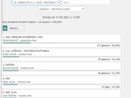 Opis slike