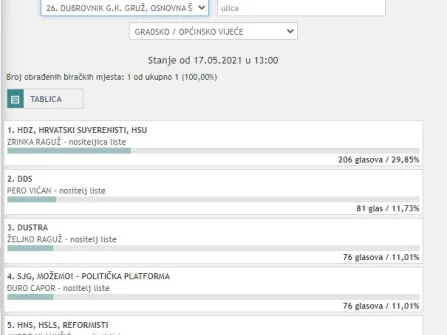 Opis slike