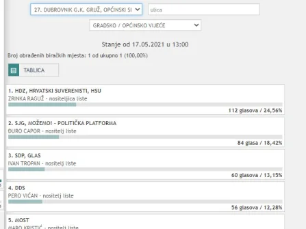 Opis slike