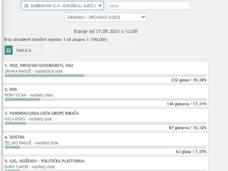 Opis slike