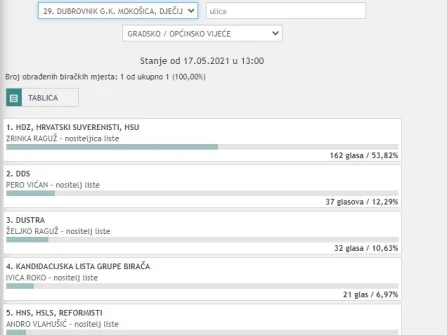 Opis slike