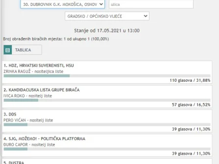 Opis slike