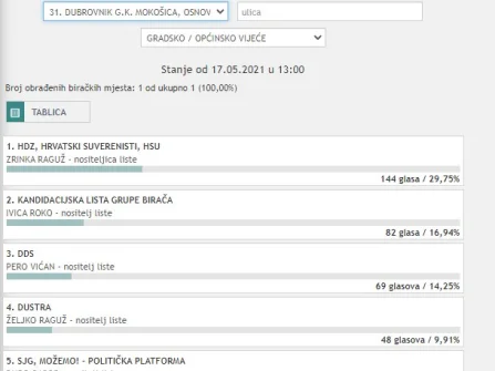 Opis slike