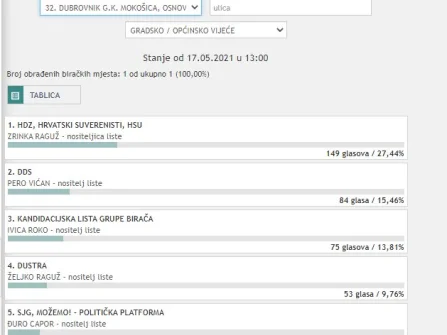 Opis slike