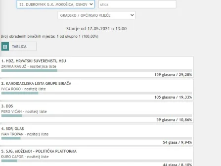 Opis slike