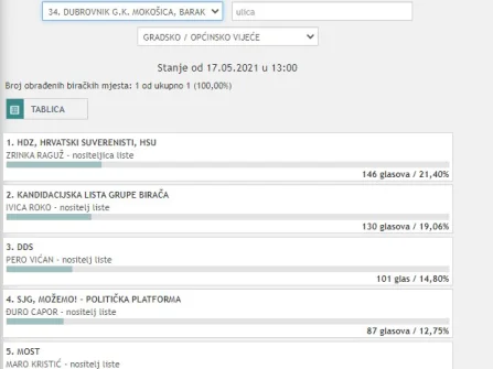 Opis slike