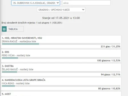 Opis slike