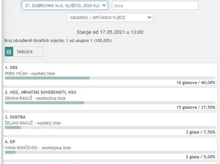 Opis slike
