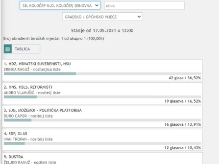 Opis slike