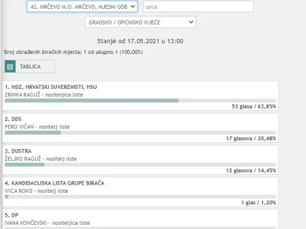 Opis slike